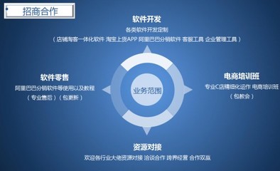 鄭州藍淘 賦能電商創業，打造專業的網店專用貨源軟件開發服務